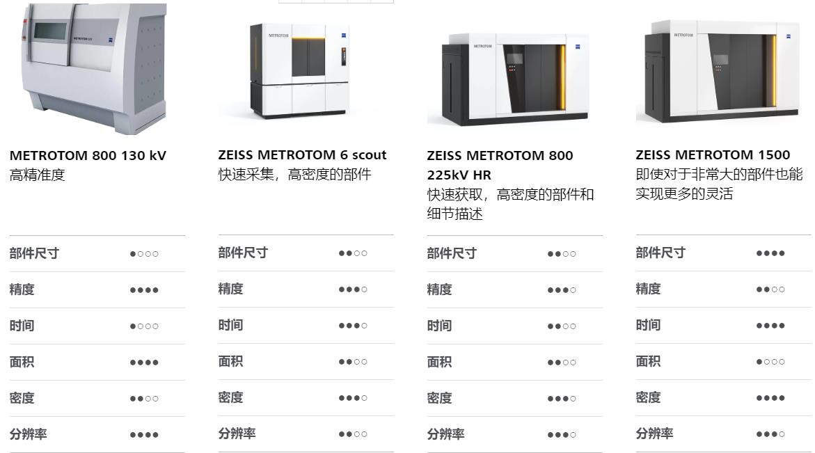 琼中琼中蔡司琼中工业CT