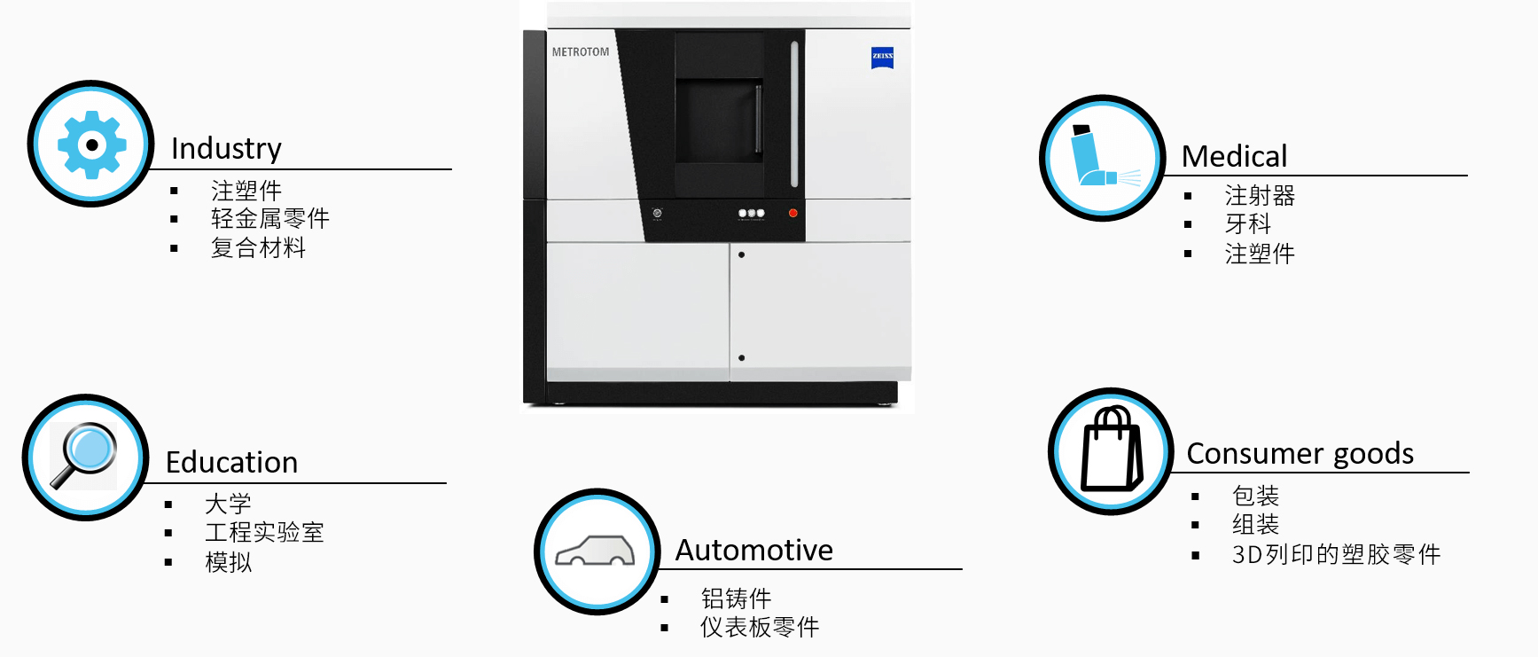 琼中琼中蔡司琼中工业CT